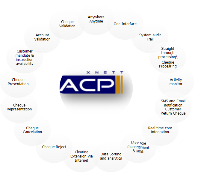 xnett acp